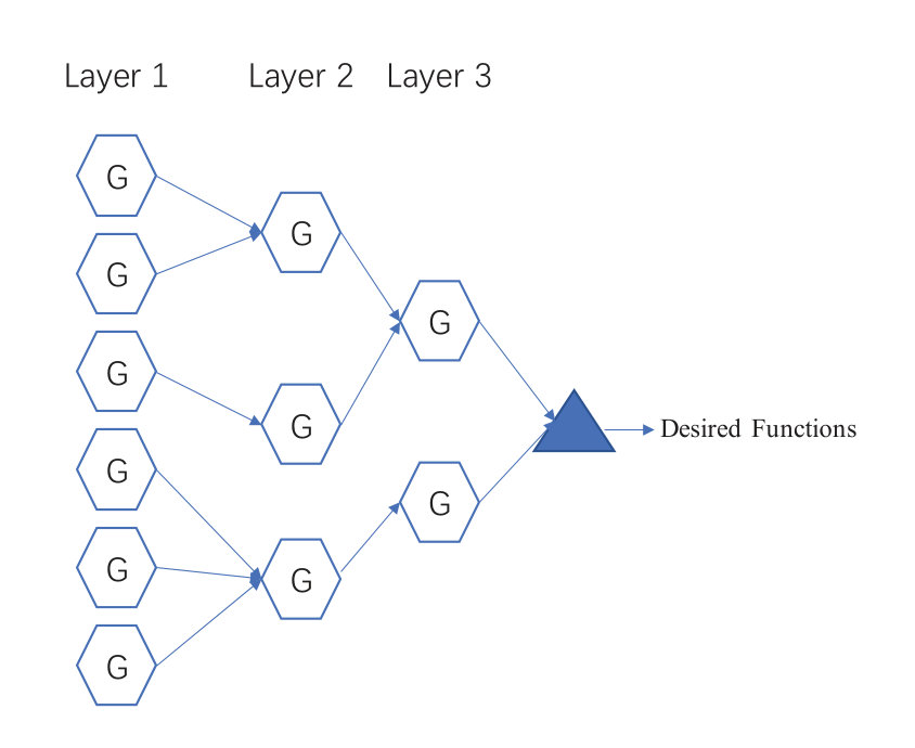 Figure 20